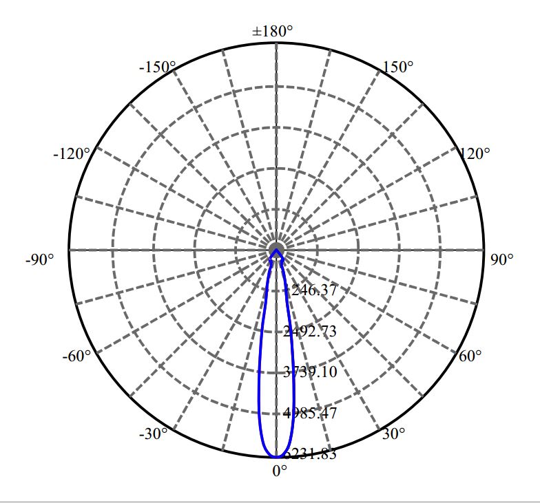 Nata Lighting Company Limited - Aluminium Reflector